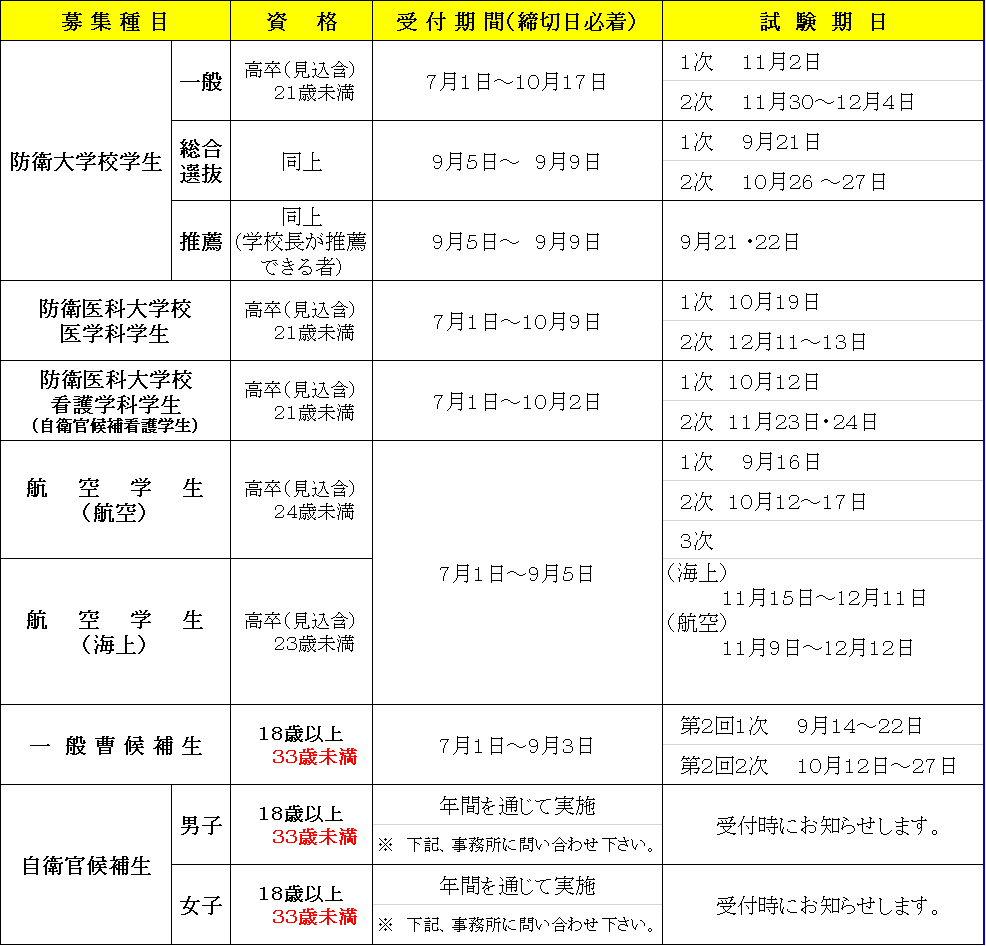 2024年度自衛官等募集案内