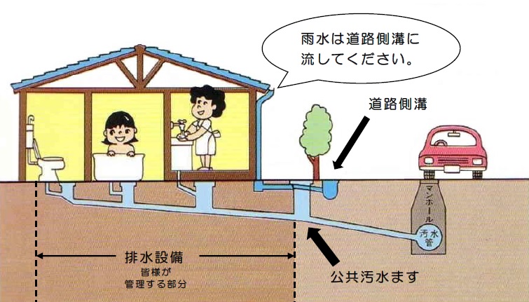 排水設備と公共汚水ますの説明図