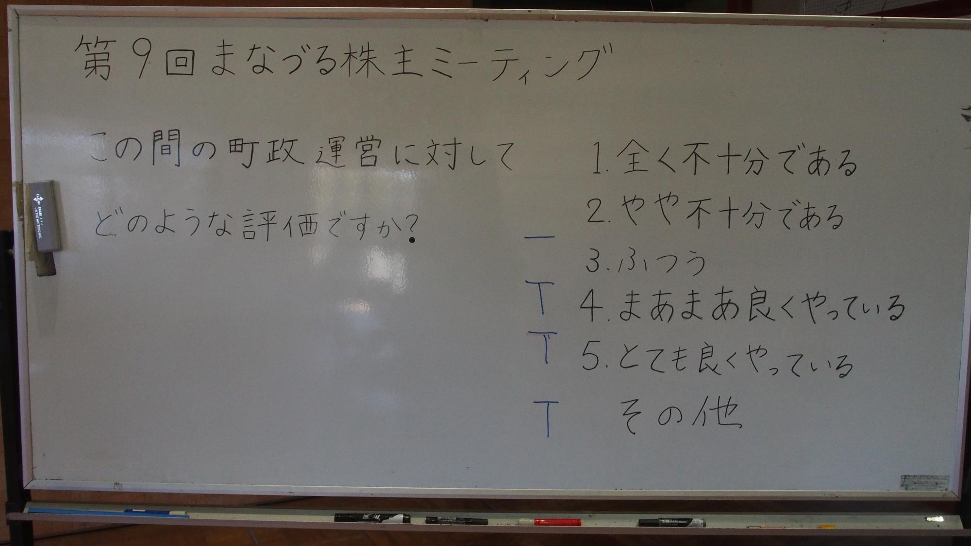 第9回まなづる株主ミーティングの様子