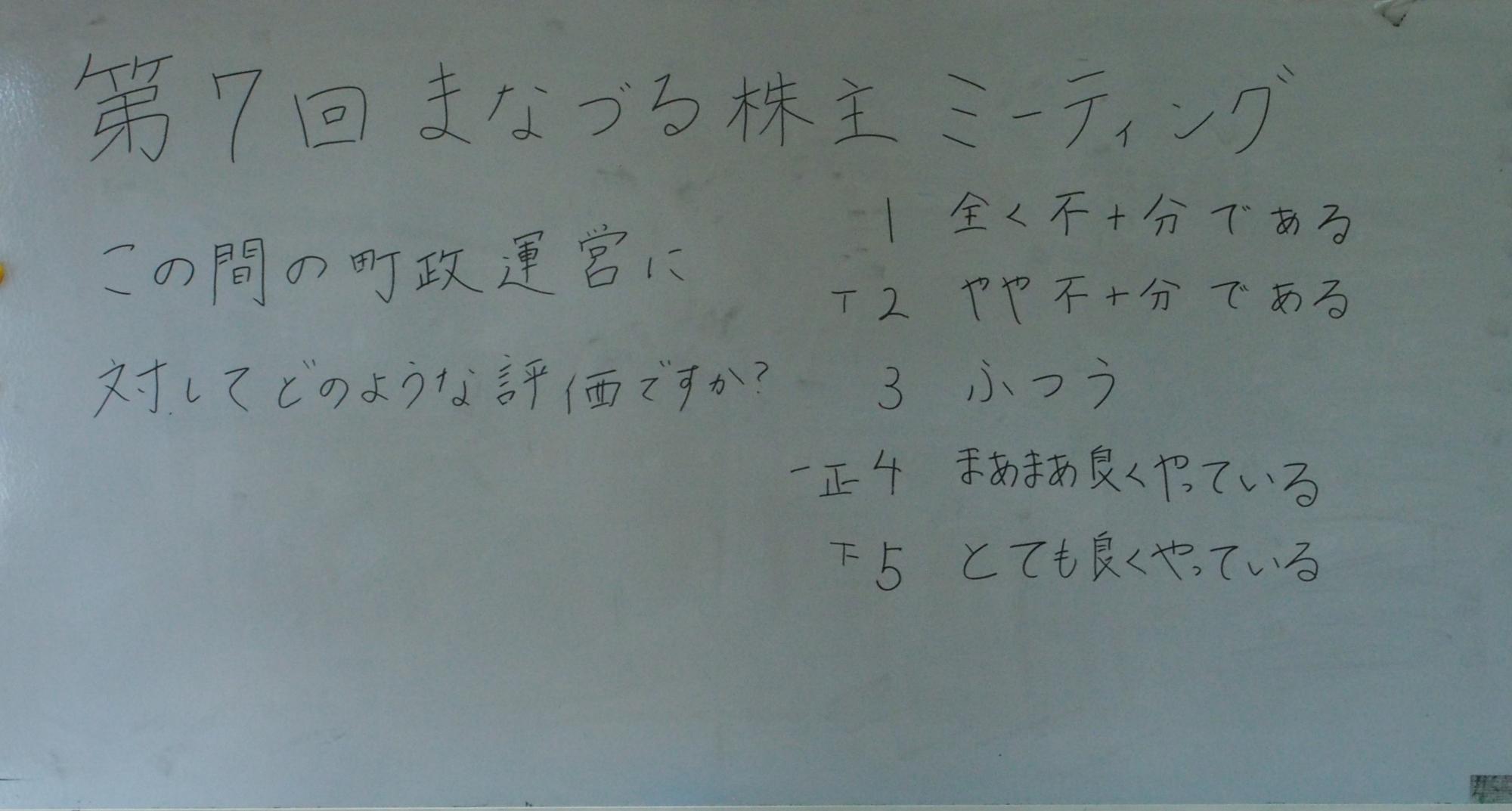 まなづる株主ミーティング