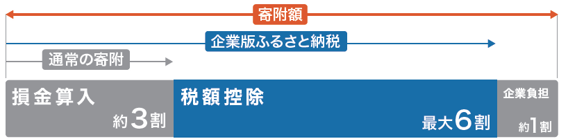 税制措置イメージ画像