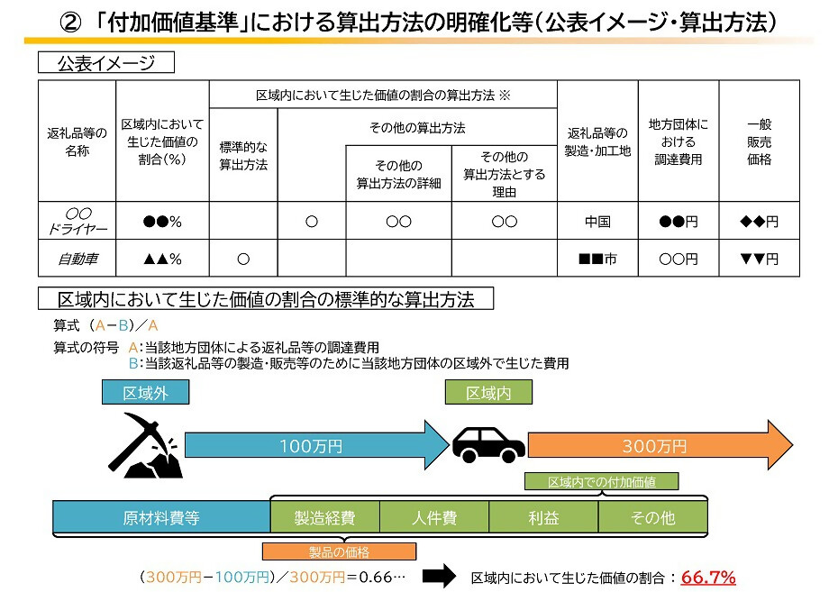 付加価値基準における算出方法の明確化（公表イメージ・算出方法）