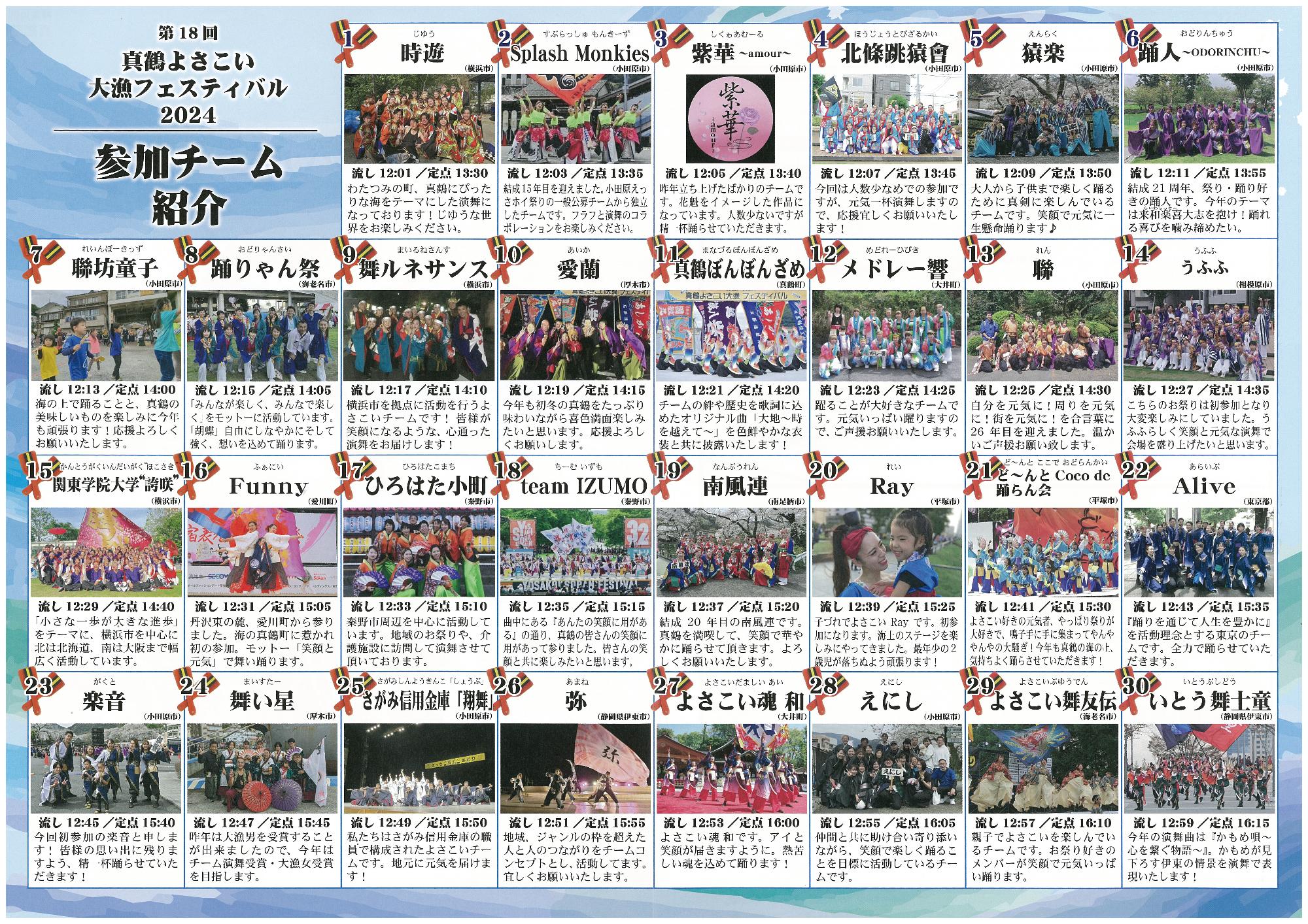 真鶴よさこい大漁フェスティバル202402