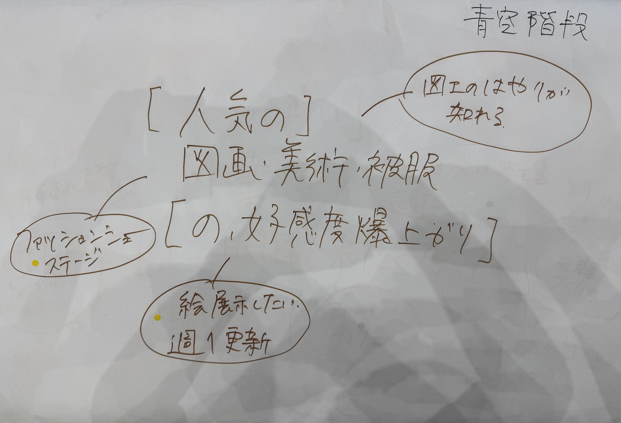 2青空階段（豊かな植生）3