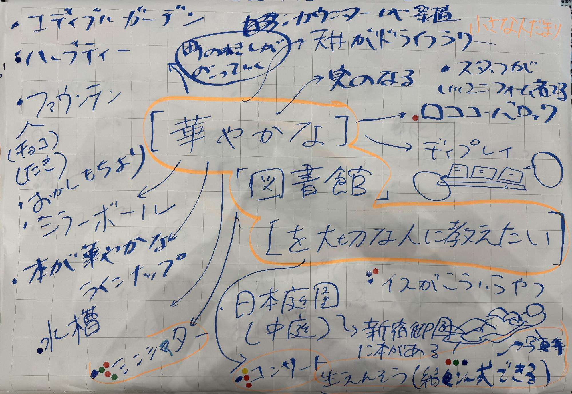 2小さな人だまり1