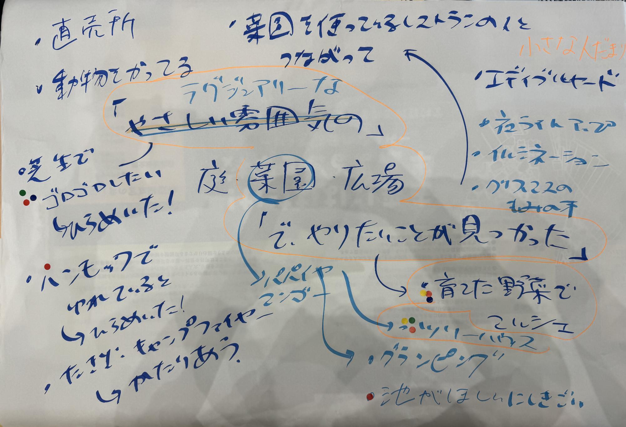 2小さな人だまり4