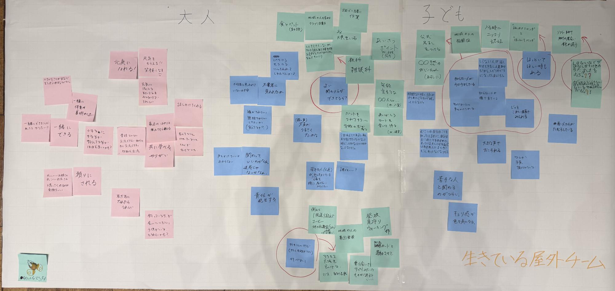 生きている屋外