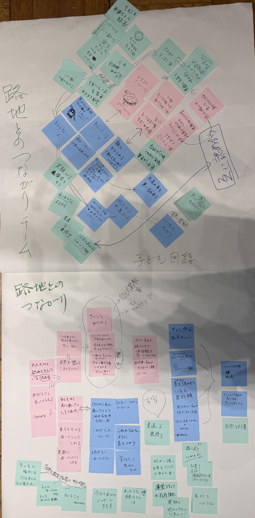 路地とのつながり