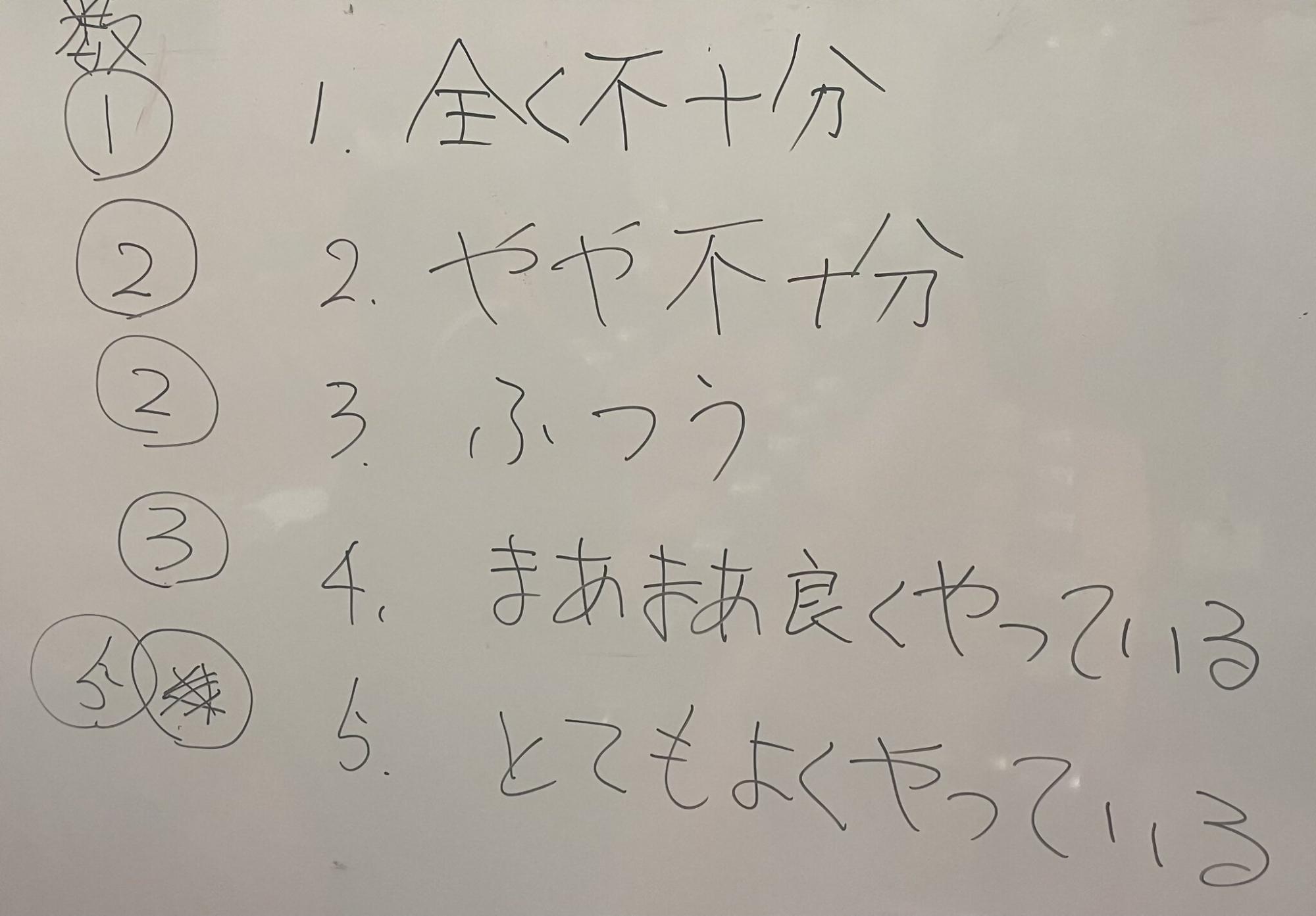 まなづる株主ミーティングの写真