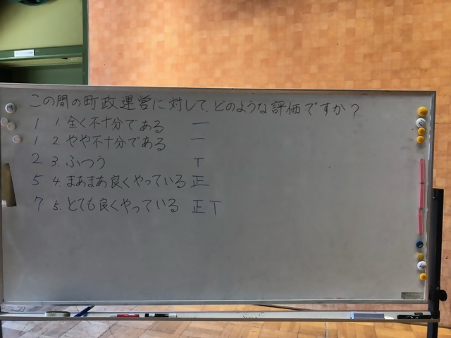まなづる株主ミーティングの写真